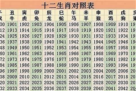 生肖 歲數 2023